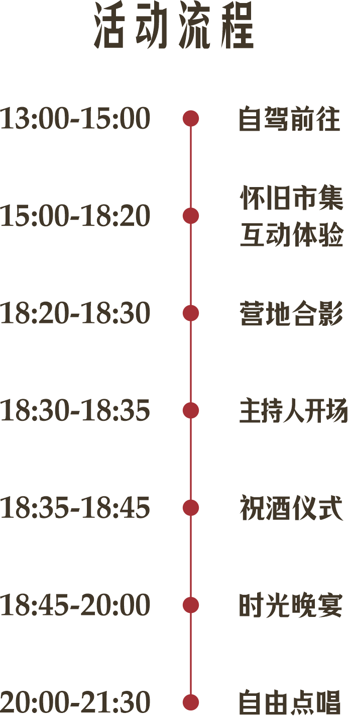 流程